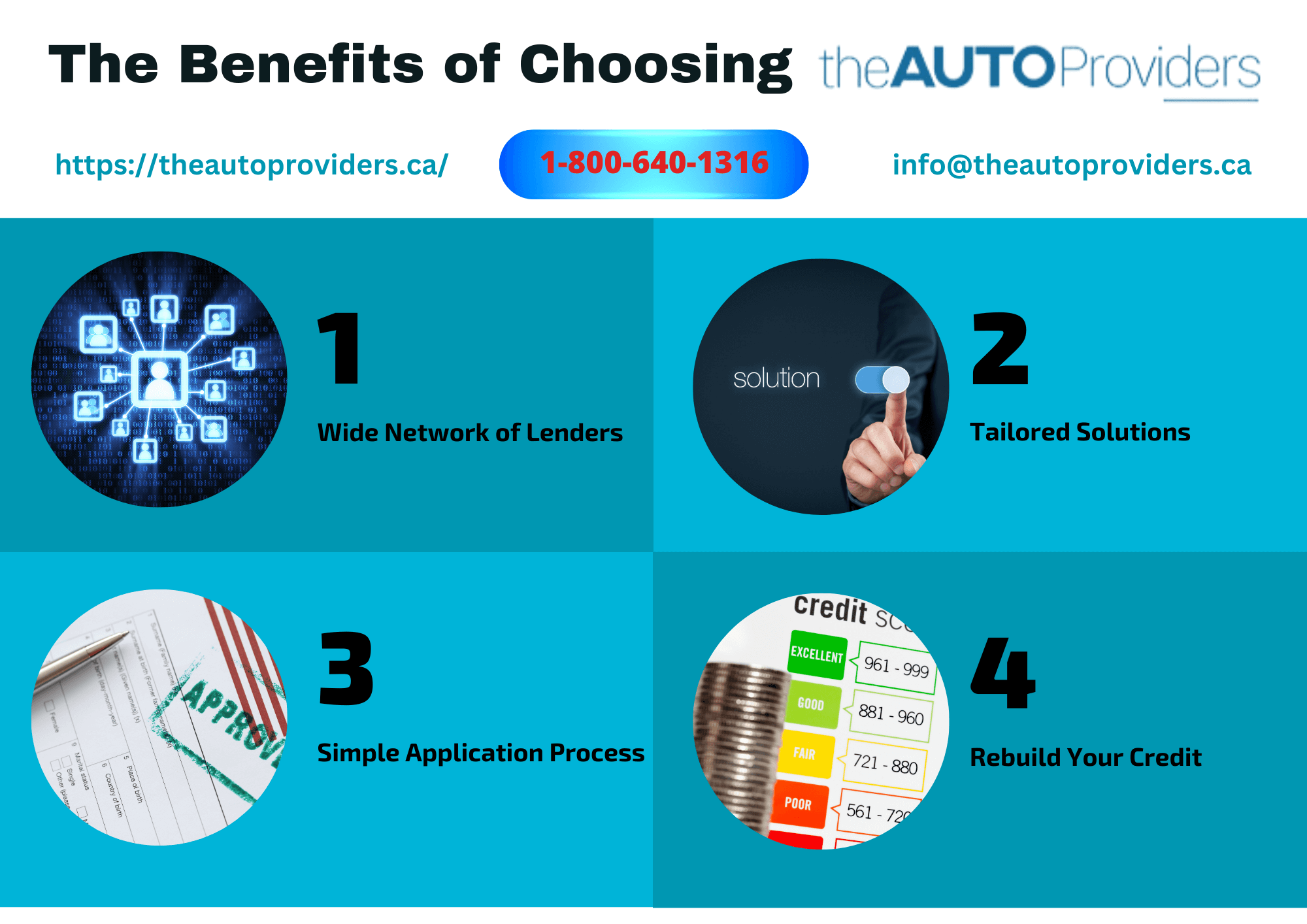 Bad Credit Car Finance in British Columbia